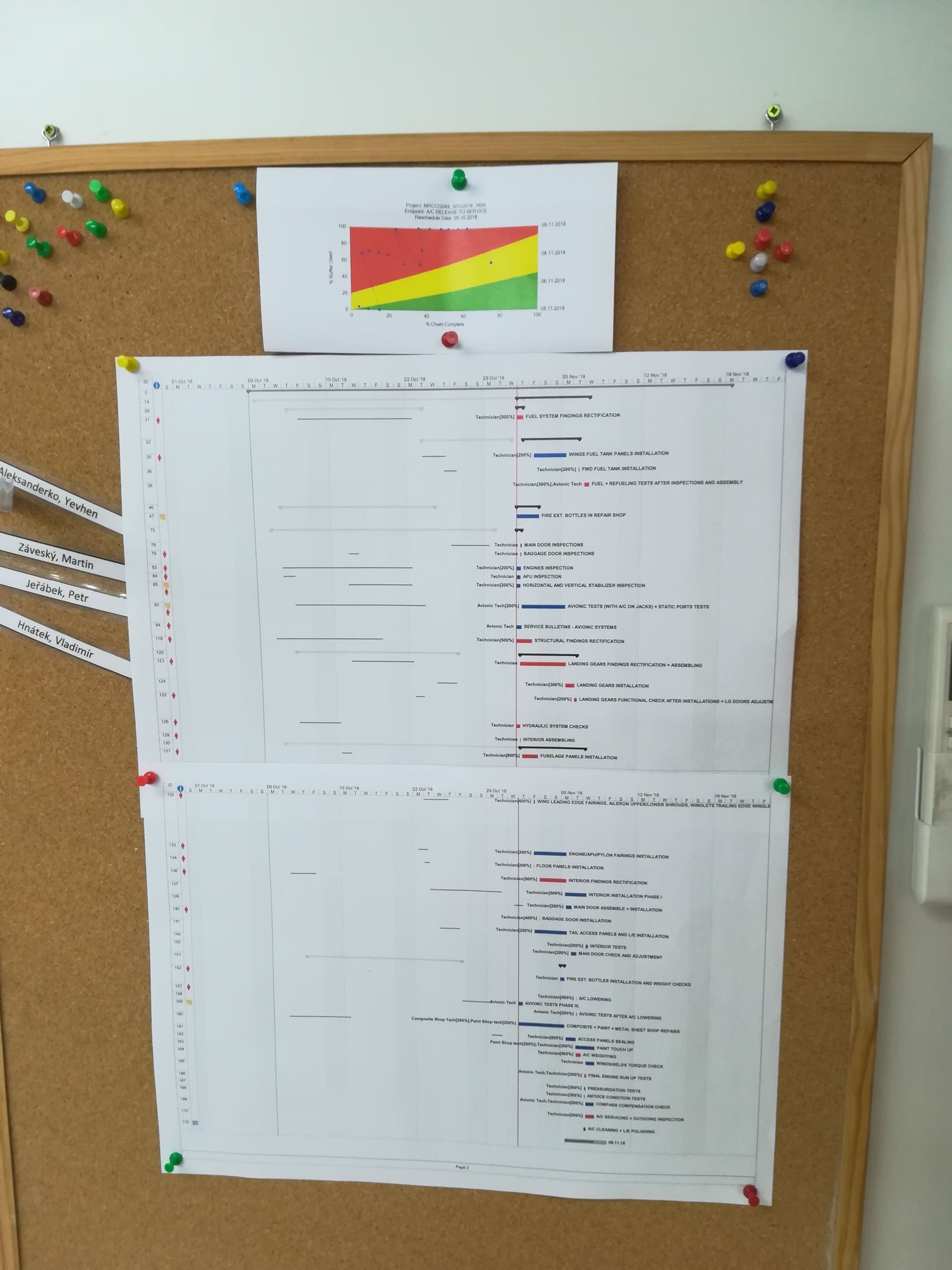 ABS Jets planning CC